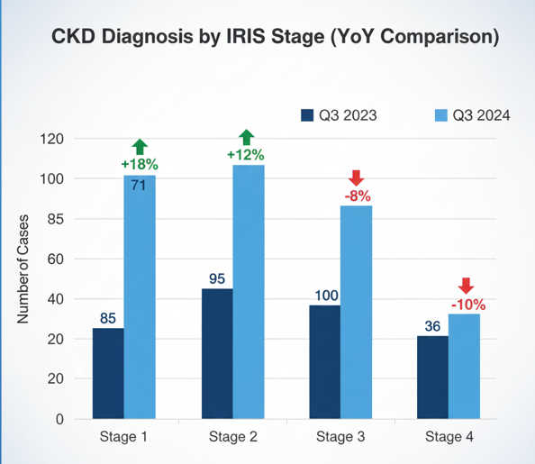 Graf porovnávající nízkou variabilitu mezi šaržemi testů Tashikin NomoFlow versus vyšší variabilitu tradičních testů.